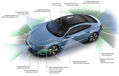 Audi e-tron Driver assistance systems